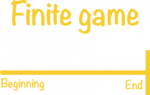 Finite_Game